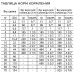 Корм для щенков с курицей и тыквой, Медиум