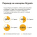 Консервы для собак, индейка с овощным ассорти, упаковка 24шт x 0.1кг