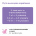 Паучи для стерилизованных кошек с чувствительным пищеварением: говядина в соусе, 24шт x 85гр