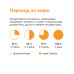 Консервированный корм (суп) для кошек Organix, с индейкой, овощами и рисом