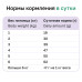 Полнорационный сухой корм для взрослых кошек с курицей, фруктами и овощами