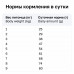 Сухой корм для кошек при нарушениях пищеварения и всасывания в кишечнике, GASTROINTESTINAL