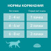 Purina Pro Plan - Паучи для домашних кошек с курицей
