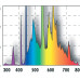 JBL SOLAR TROPIC T8 - Люм лампа солнечного спектра Т8 для акв растений, 18 Вт, 590 мм
