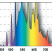 JBL SOLAR NATUR T8 - Люм лампа T8 полного спектра для пресн аквариумов, 25 Вт, 742 мм